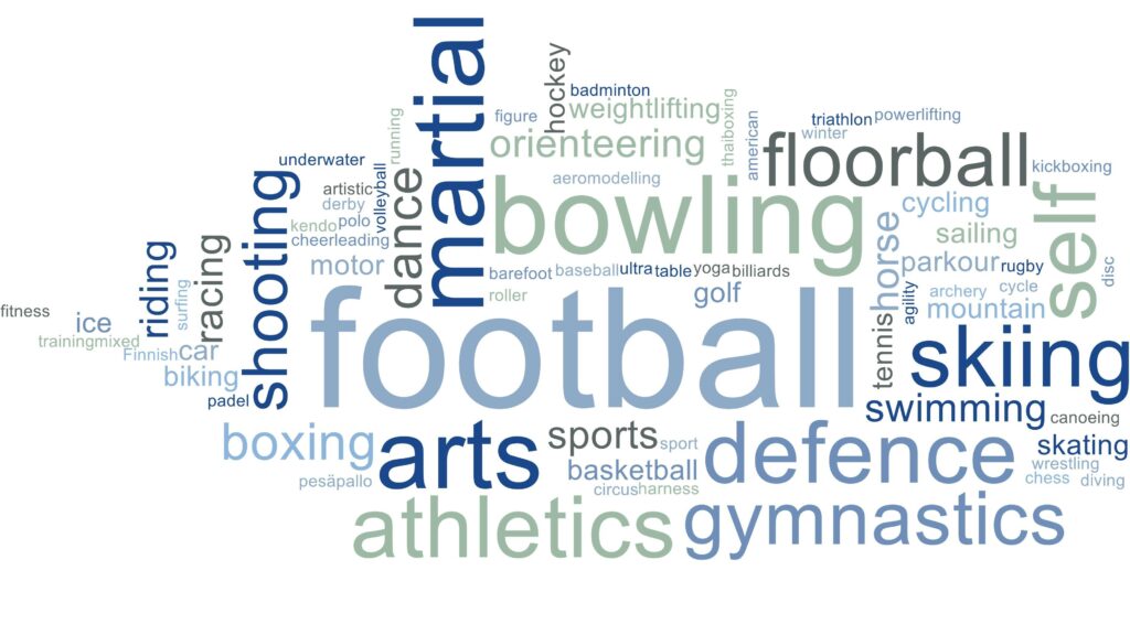 The selection of sports and exercise opportunities demonstrated by a word cloud, the most popular ones being football, martial arts, self-defence, athletics, bowling, dance, gymnastics, floorball, skiing, shooting, etc.